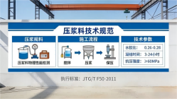海沧本地工厂讲解：说一遍公路压浆料和铁路压浆料的区别